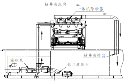 除砂器結構連接